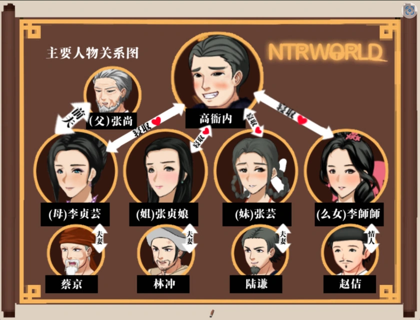 【古风RPG/中文/动态】NTRPG水浒乱寝传 v2.6 官方中文版+新DLC李师师+存档【2.3G】-IS