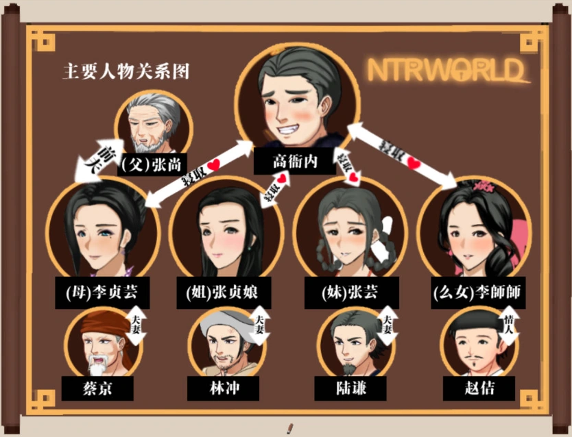 [精品RPG汉化像素]水浒乱寝传V2.6.0919 官方中文版[电脑1.15G]-IS