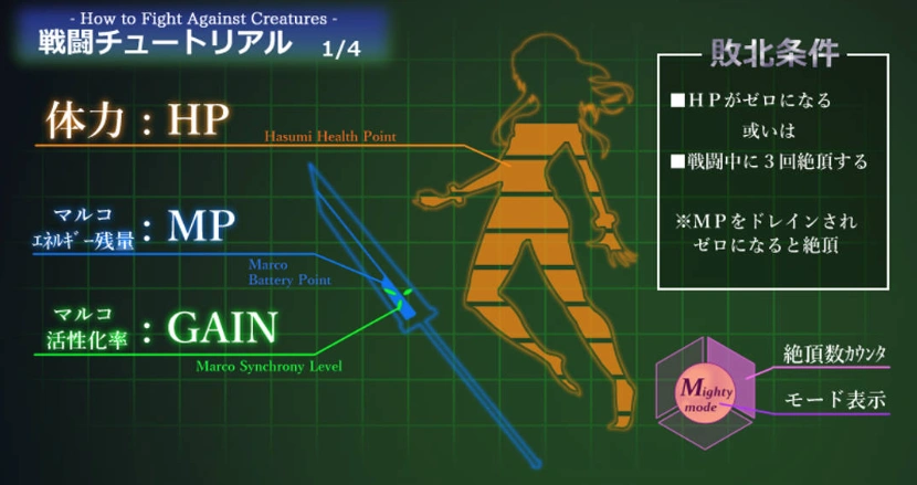 [RPG/PC/机械X]暗尾·下层阶级 -与羽澄的最后7天-AI汉化V1.21[900M]-IS