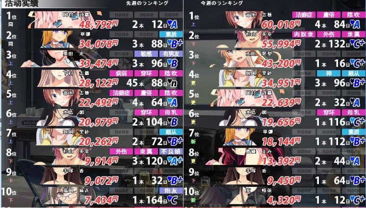 [SLG]援交俱乐部~校内赤线区 剧情版+机能追加版[精翻汉化][NTR][百度][1.7G]』-IS